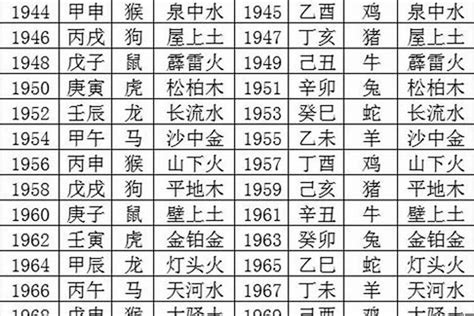 1965五行|1965年出生五行属什么命？是什么生肖？